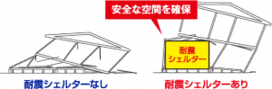 耐震シェルターの説明図