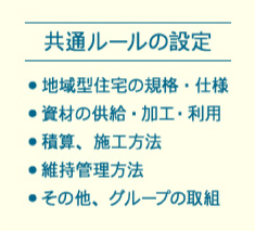共通ルールの設定