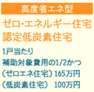 高度省エネ型