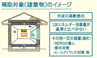 補助対象（建築物）のイメージ