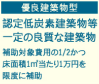 優良建築物型